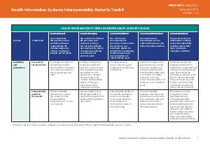 HIS Interoperability Maturity Model