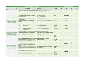 Malawi Monitoring and Evaluation Task Force Priorities 2017-2021